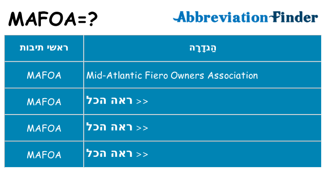 מה הפירוש mafoa