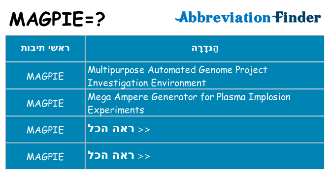 מה הפירוש magpie