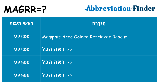 מה הפירוש magrr