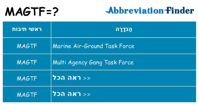 מה הפירוש magtf