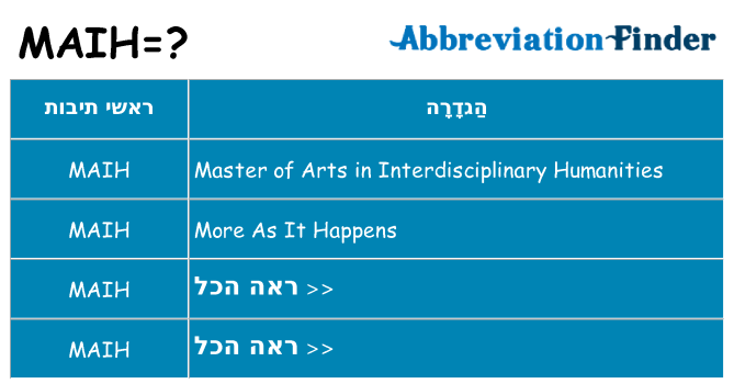 מה הפירוש maih