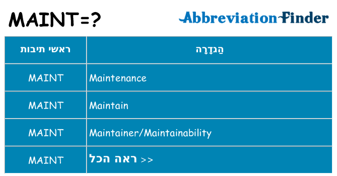 מה הפירוש maint