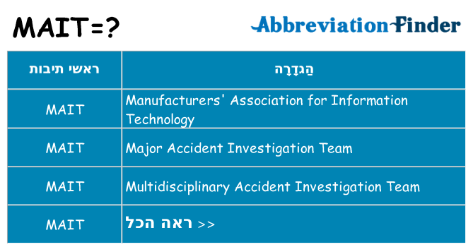מה הפירוש mait