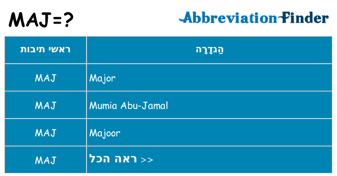מה הפירוש maj