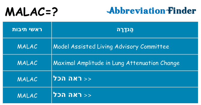 מה הפירוש malac