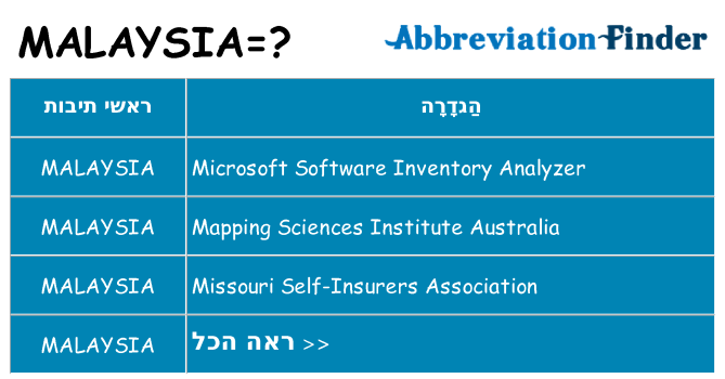מה הפירוש malaysia