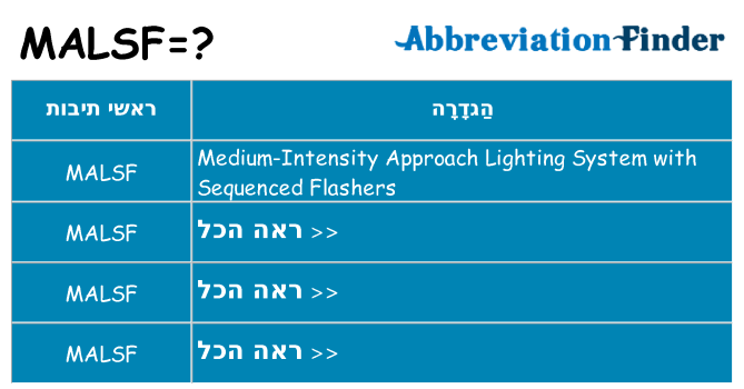מה הפירוש malsf