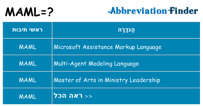 מה הפירוש maml