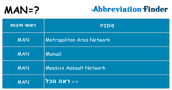מה הפירוש man
