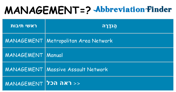 מה הפירוש management