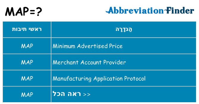 מה הפירוש map