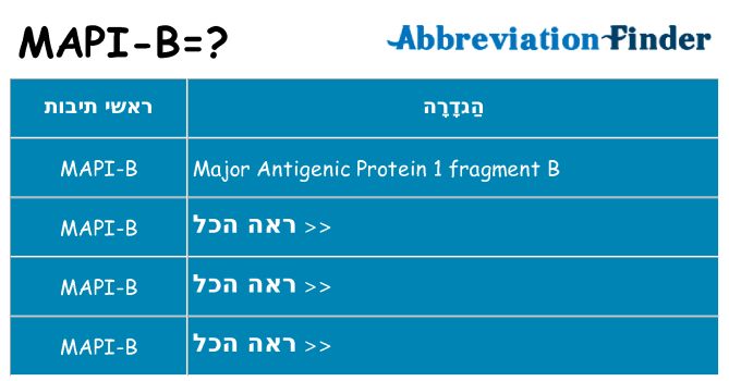 מה הפירוש mapi-b