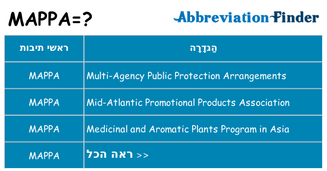 מה הפירוש mappa