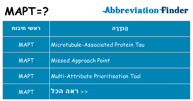 מה הפירוש mapt