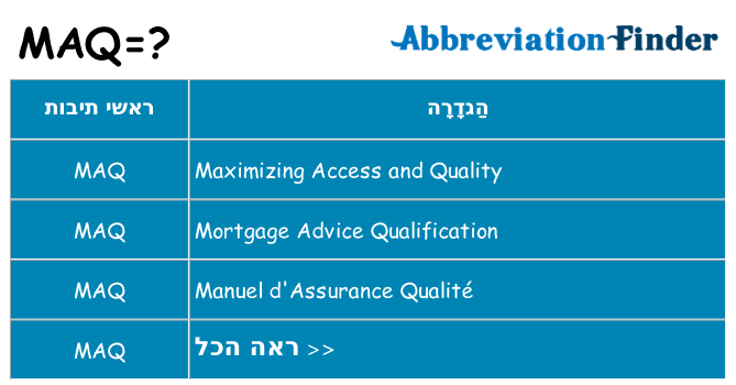 מה הפירוש maq