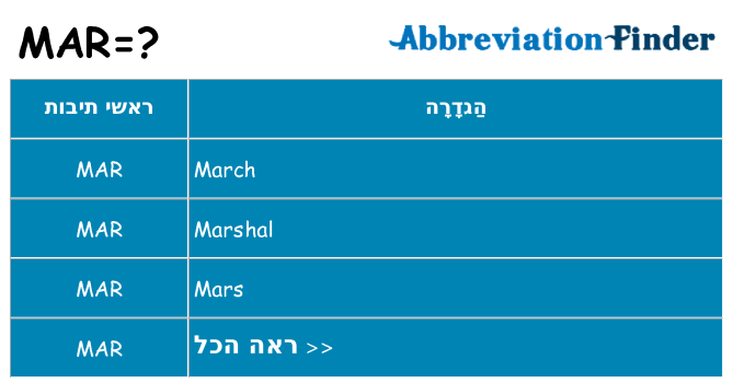מה הפירוש mar