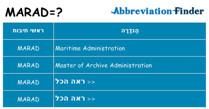 מה הפירוש marad