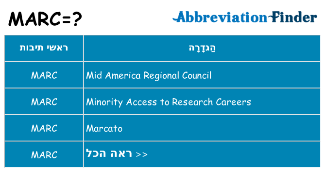 מה הפירוש marc