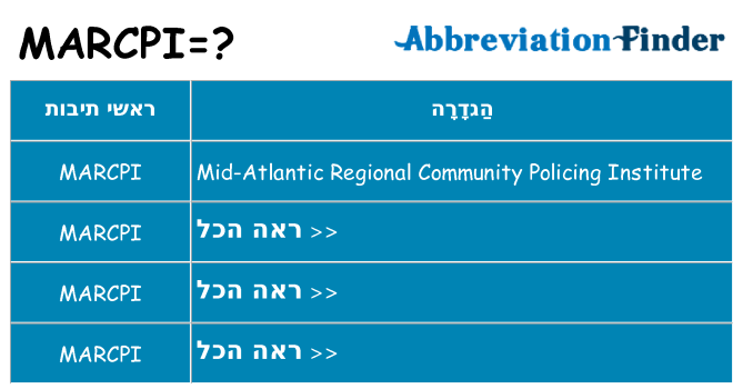 מה הפירוש marcpi