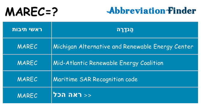 מה הפירוש marec