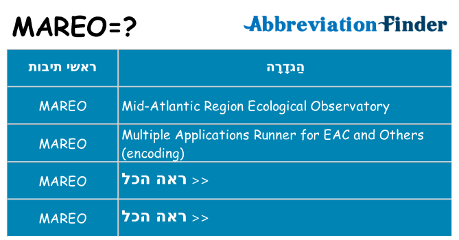 מה הפירוש mareo