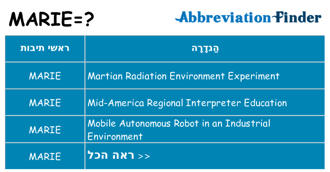 מה הפירוש marie