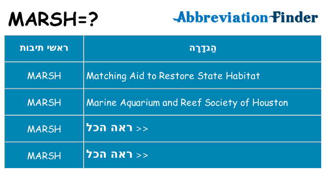 מה הפירוש marsh