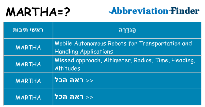 מה הפירוש martha