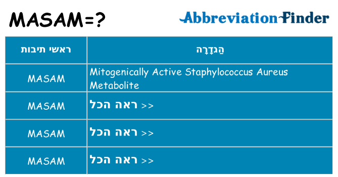מה הפירוש masam