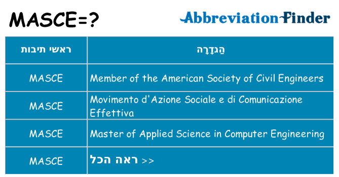 מה הפירוש masce