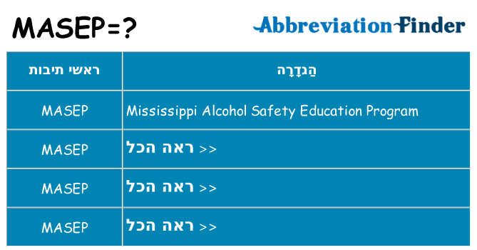 מה הפירוש masep