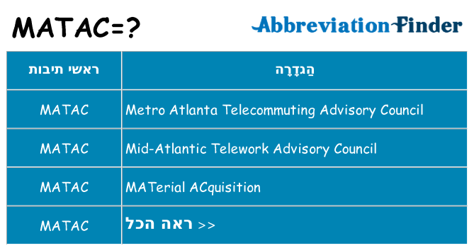 מה הפירוש matac