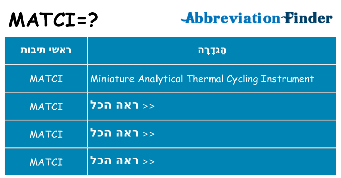 מה הפירוש matci