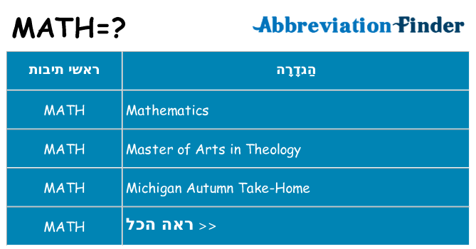 מה הפירוש math