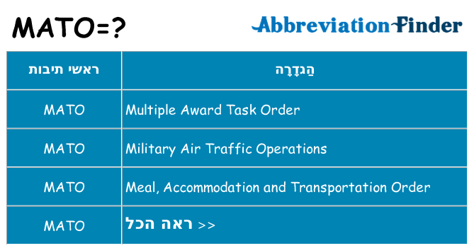 מה הפירוש mato