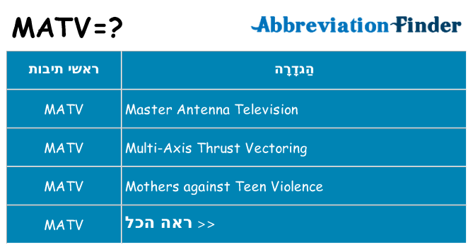 מה הפירוש matv