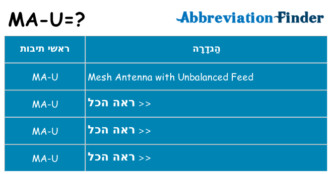 מה הפירוש ma-u