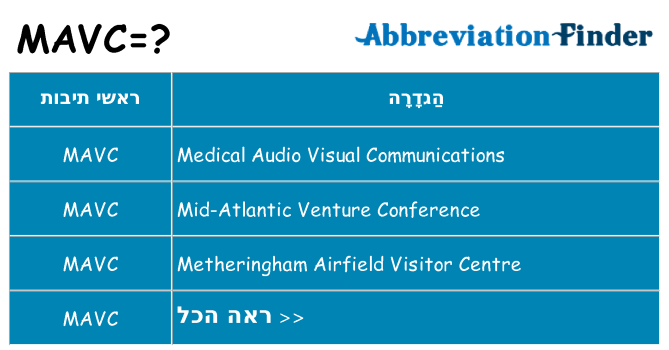 מה הפירוש mavc