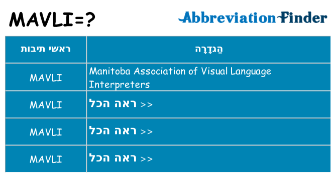 מה הפירוש mavli