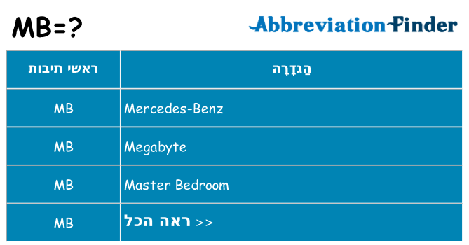 מה הפירוש mb