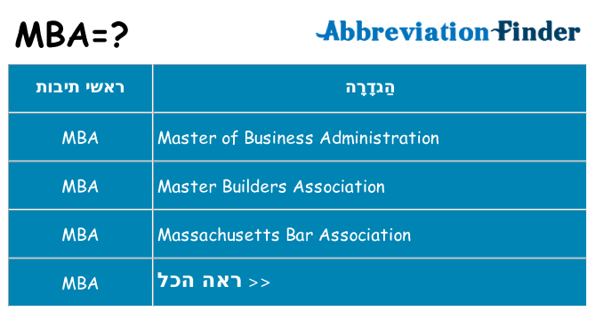 מה הפירוש mba