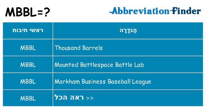 מה הפירוש mbbl