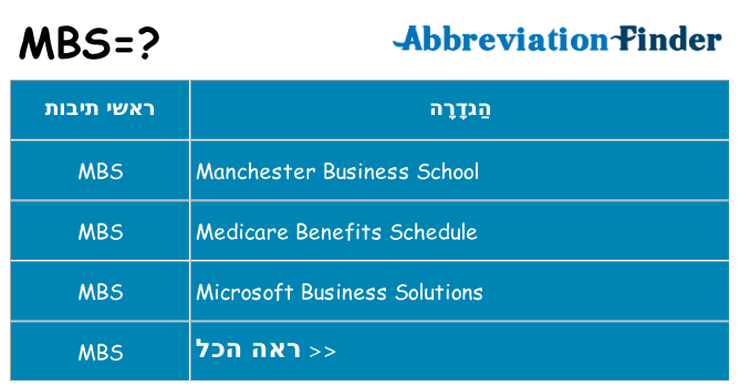 מה הפירוש mbs