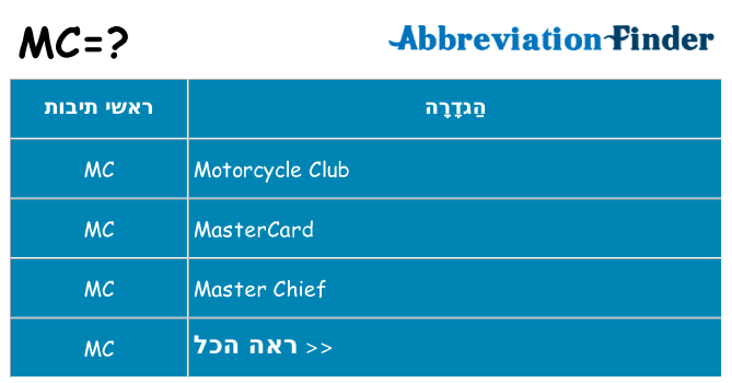 מה הפירוש mc