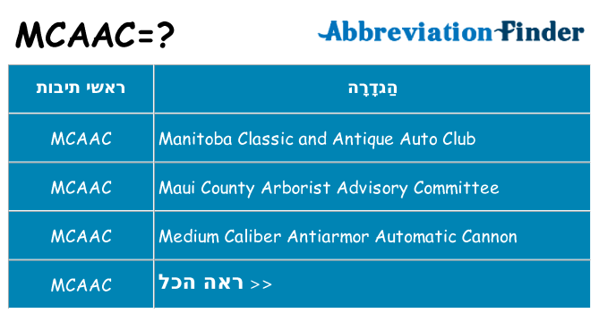 מה הפירוש mcaac