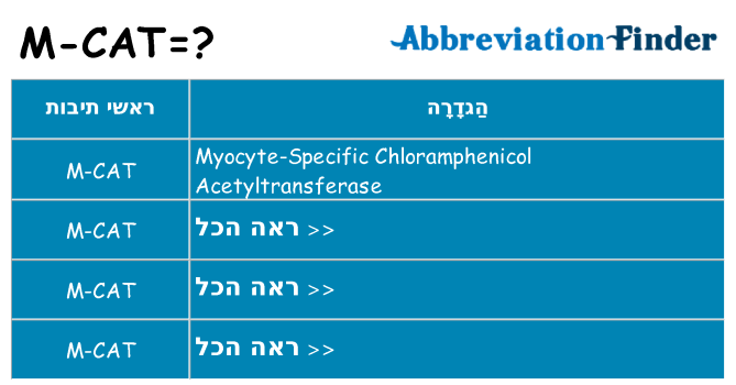 מה הפירוש m-cat