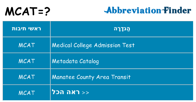 מה הפירוש mcat