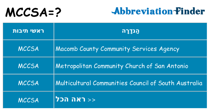 מה הפירוש mccsa