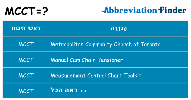 מה הפירוש mcct