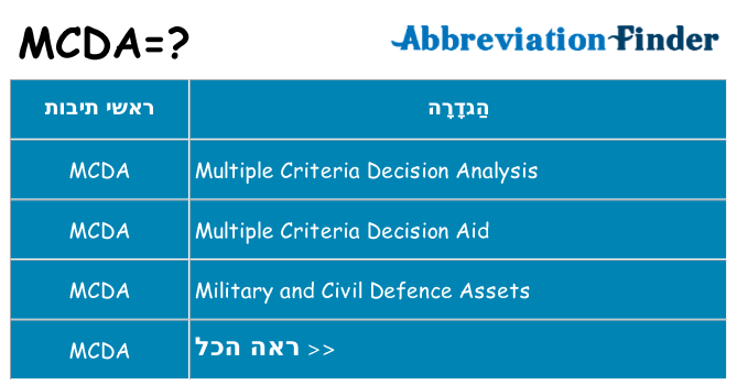 מה הפירוש mcda